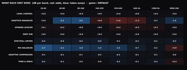 AudioLab test graph: What each unit does, band by band