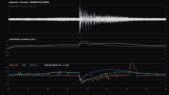 AudioLab test graph: One explosion, frame by frame