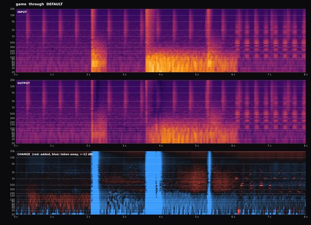 AudioLab test graph: A game scene, before and after