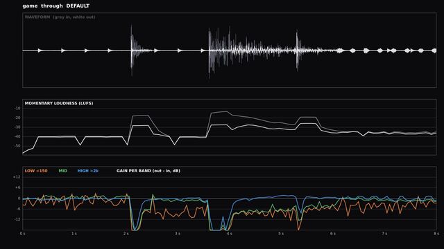 AudioLab test graph: Loud bangs, tamed