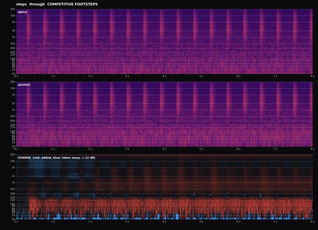 AudioLab test graph: Footsteps, competitive preset
